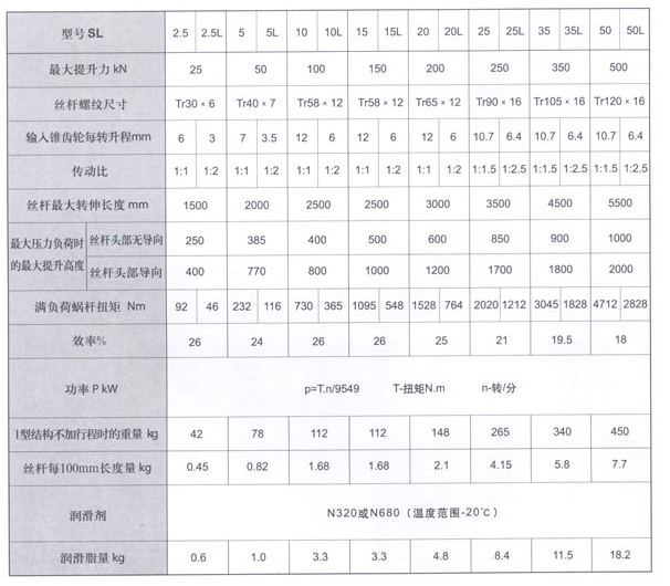 SL錐齒輪螺旋升降機參數